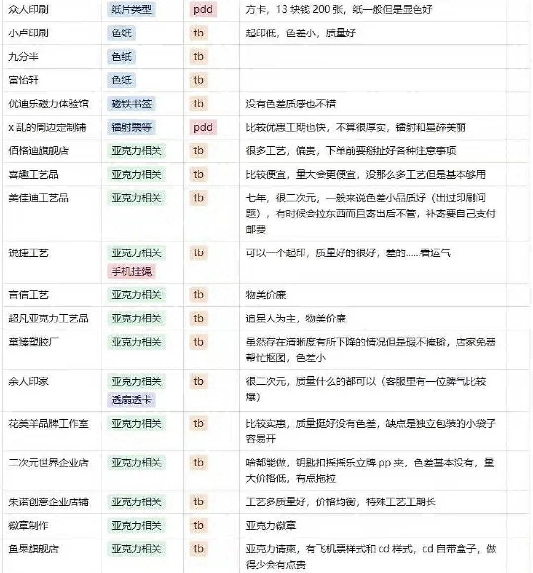 从wb扒出的自印店铺汇总…