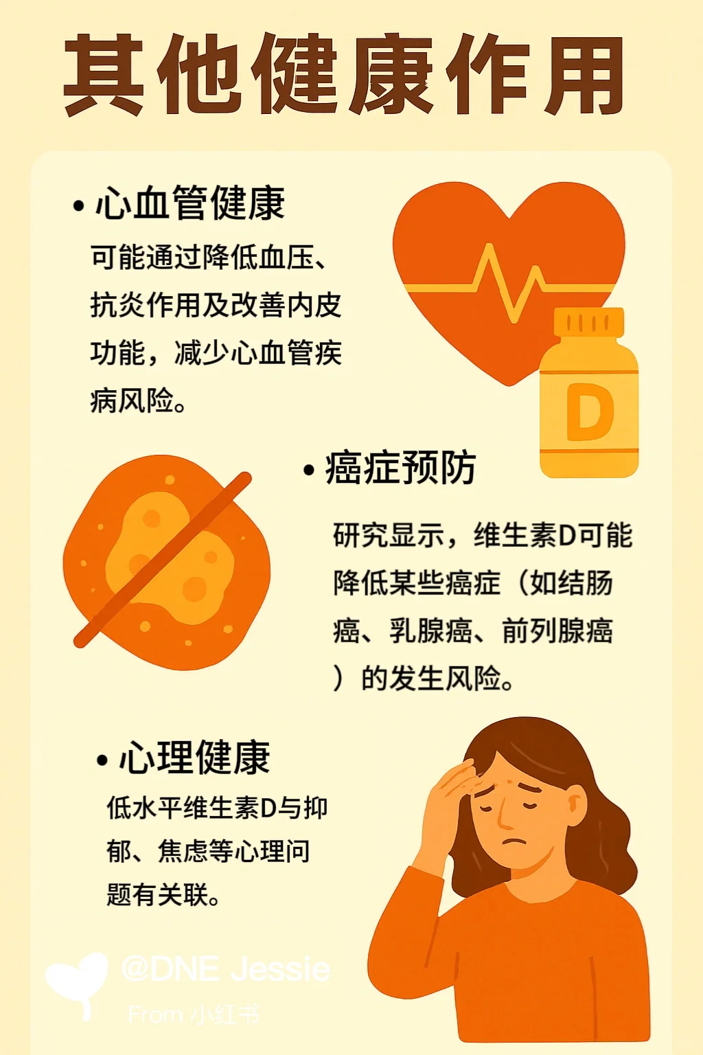 一图了解维生素D！