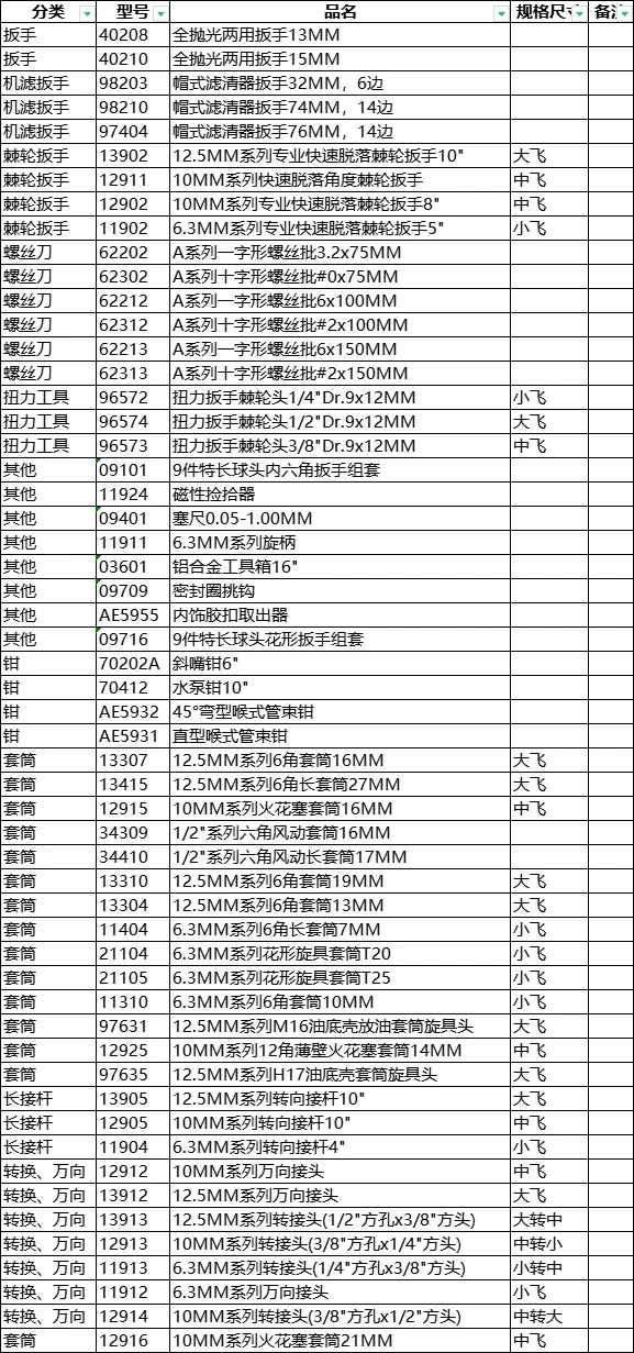 在家自己修车-世达维修工具组套推荐
