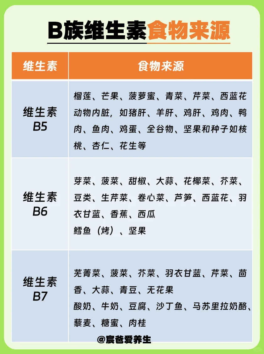 ?B族维生素大揭秘！吃什么？缺了会怎样