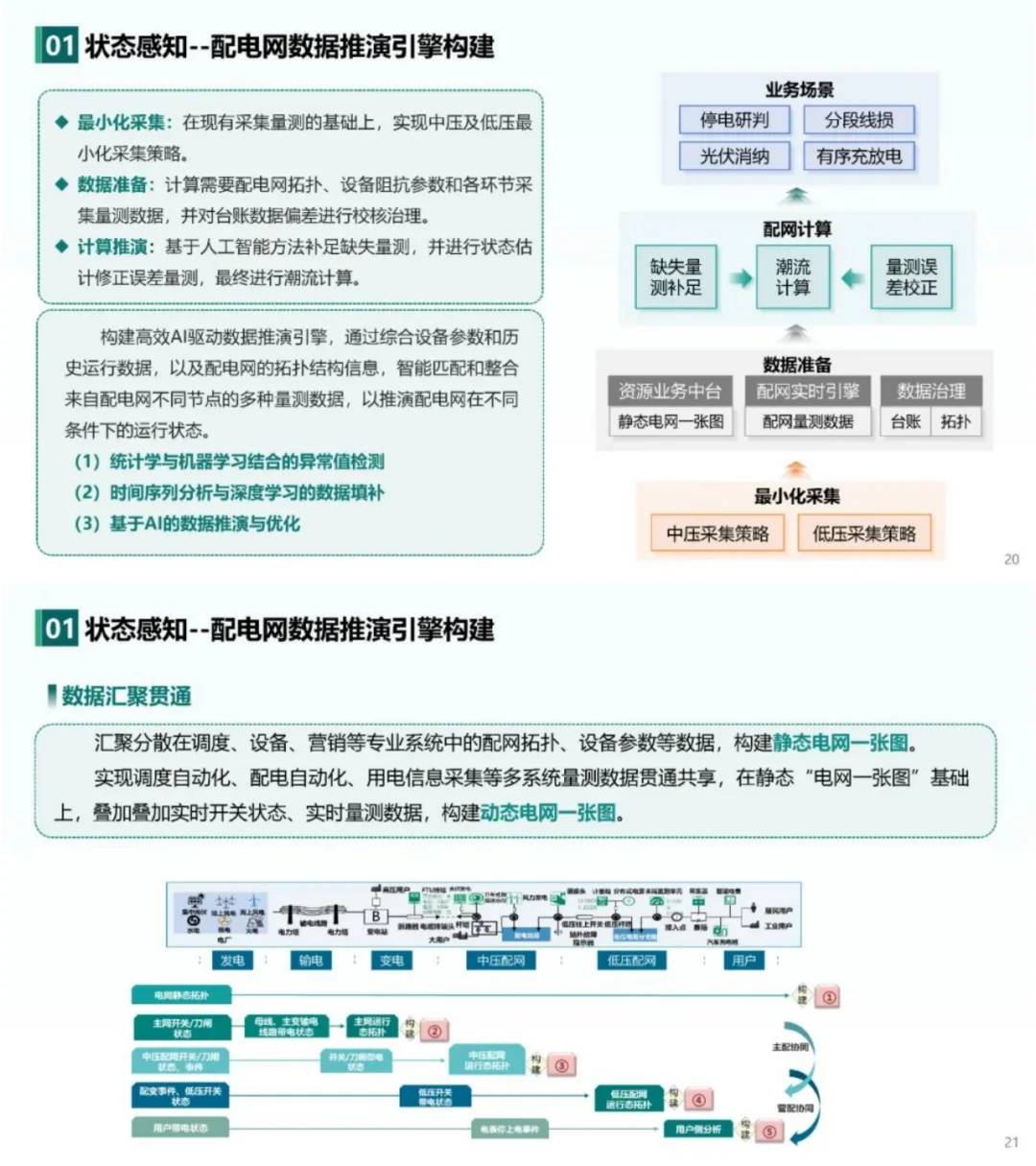 南瑞在人工智能+新型配电系统中有何见解？