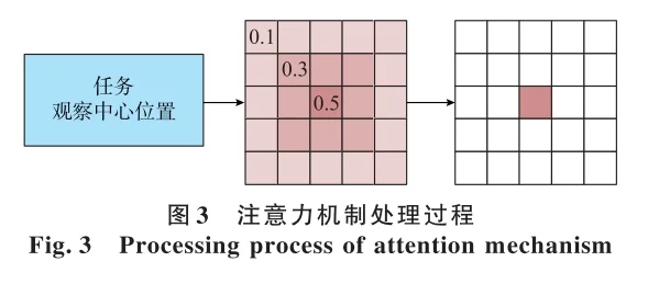 可解释人工智能XAI在电力系统的应用综述
