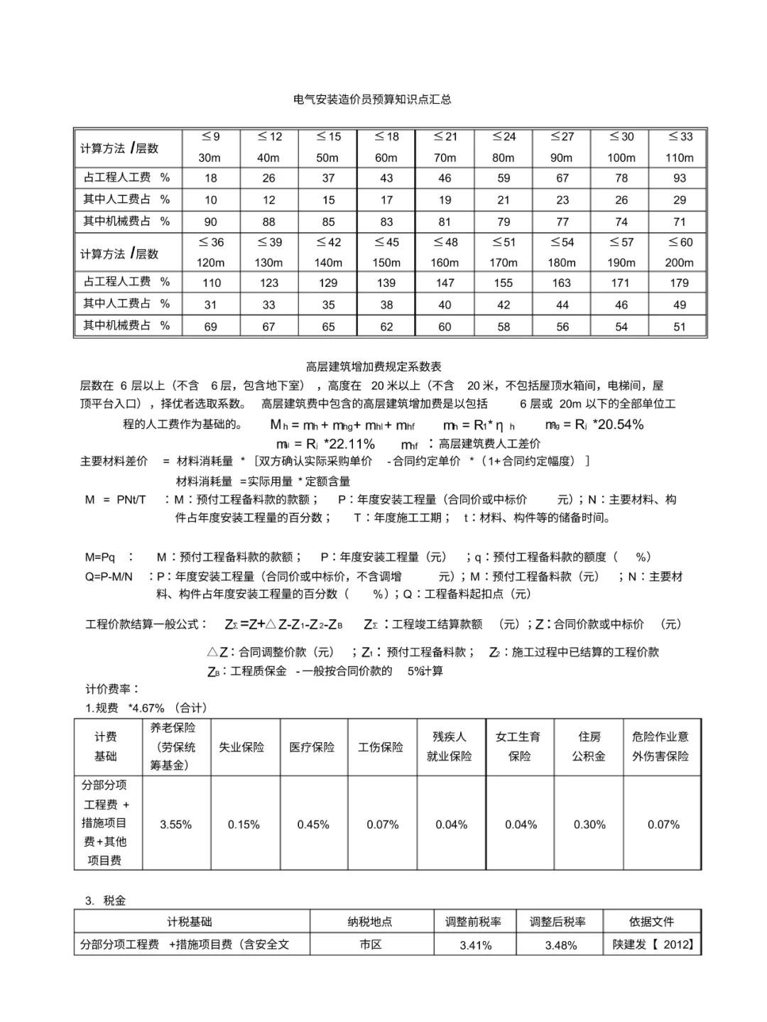 新来的造价不会电气安装预算,感觉做不久了