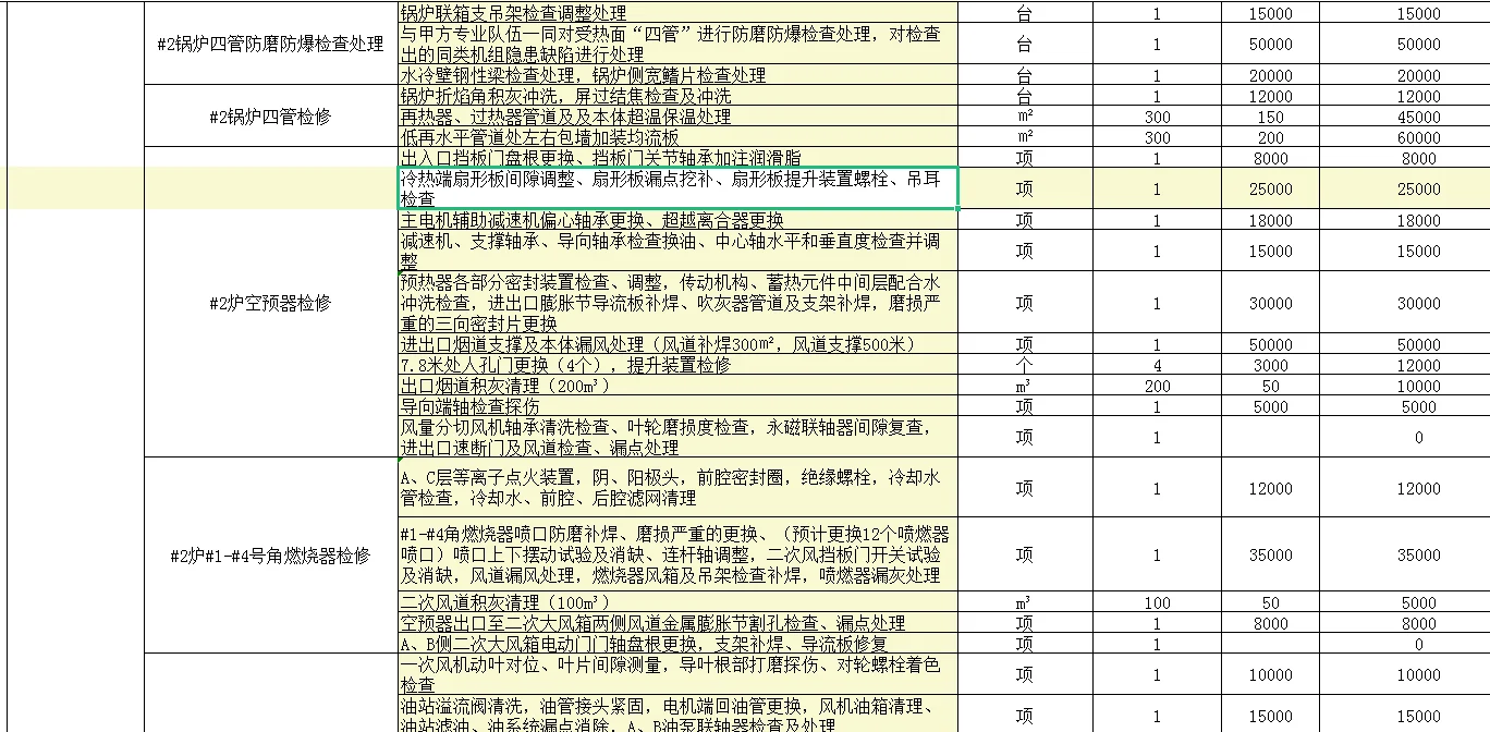 电厂检修项目工程造价