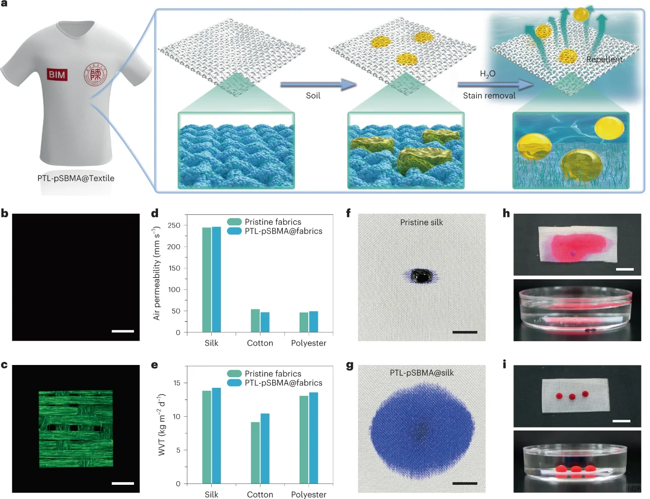 ✨简直是懒人福音！衣物自己干净?