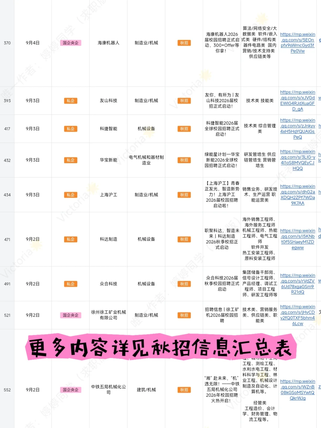 26届必须去的央、国、私企(机械类)