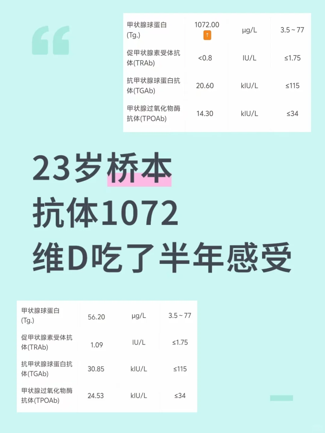 23岁乔本1072，维生素D半年意外惊喜