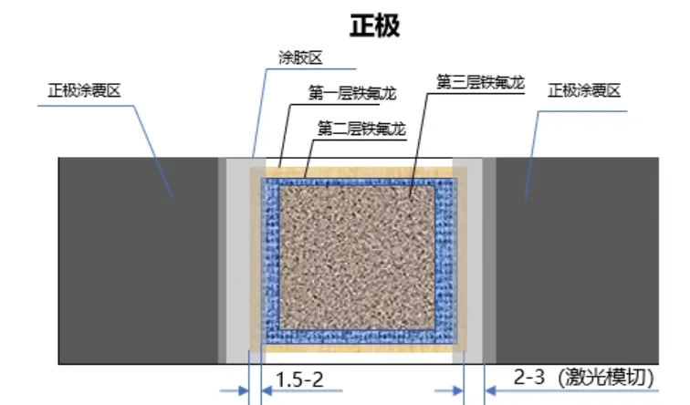 锂电池辊压设备