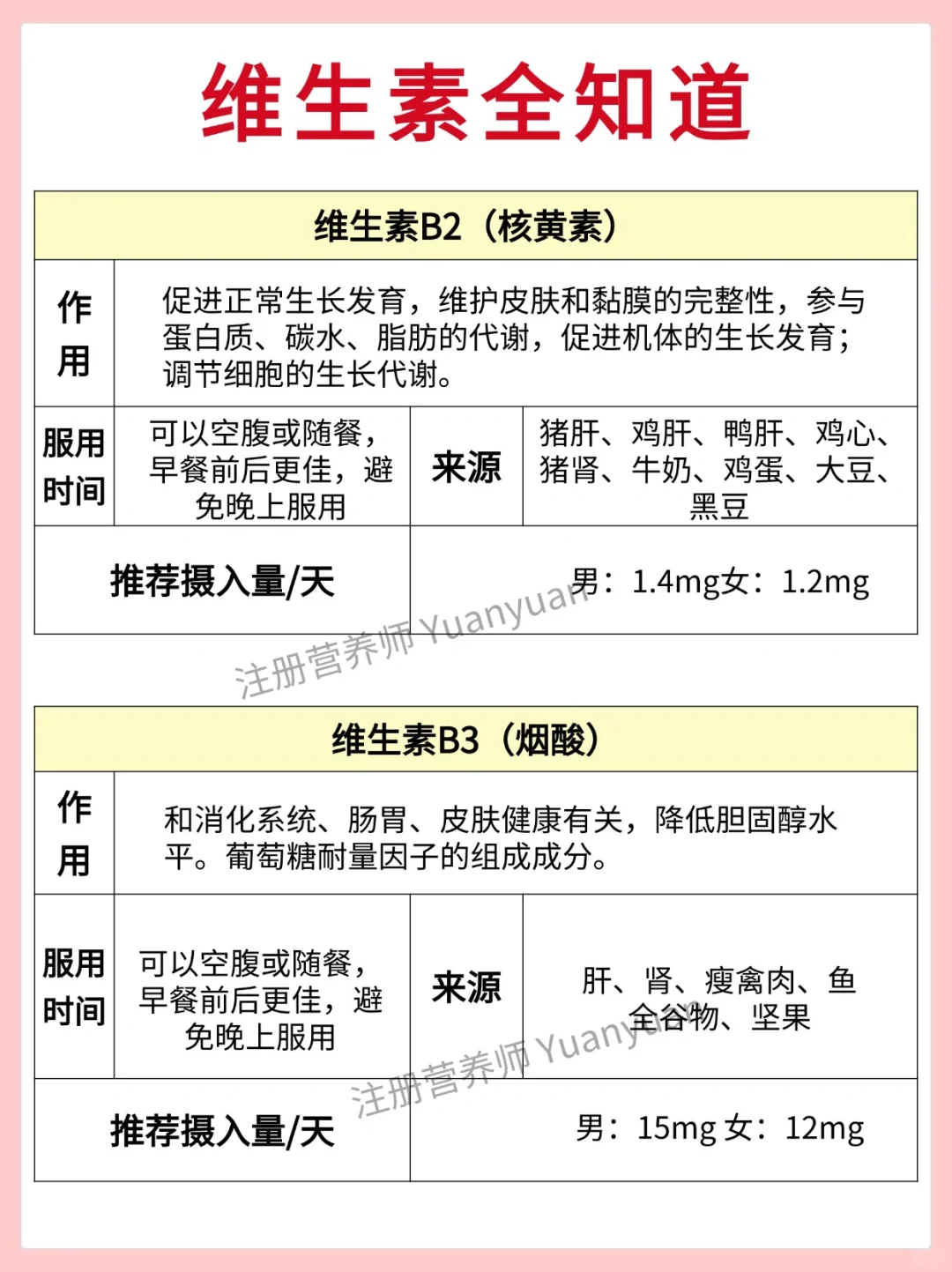 体内缺啥身体都有提示 维生素一定别乱吃