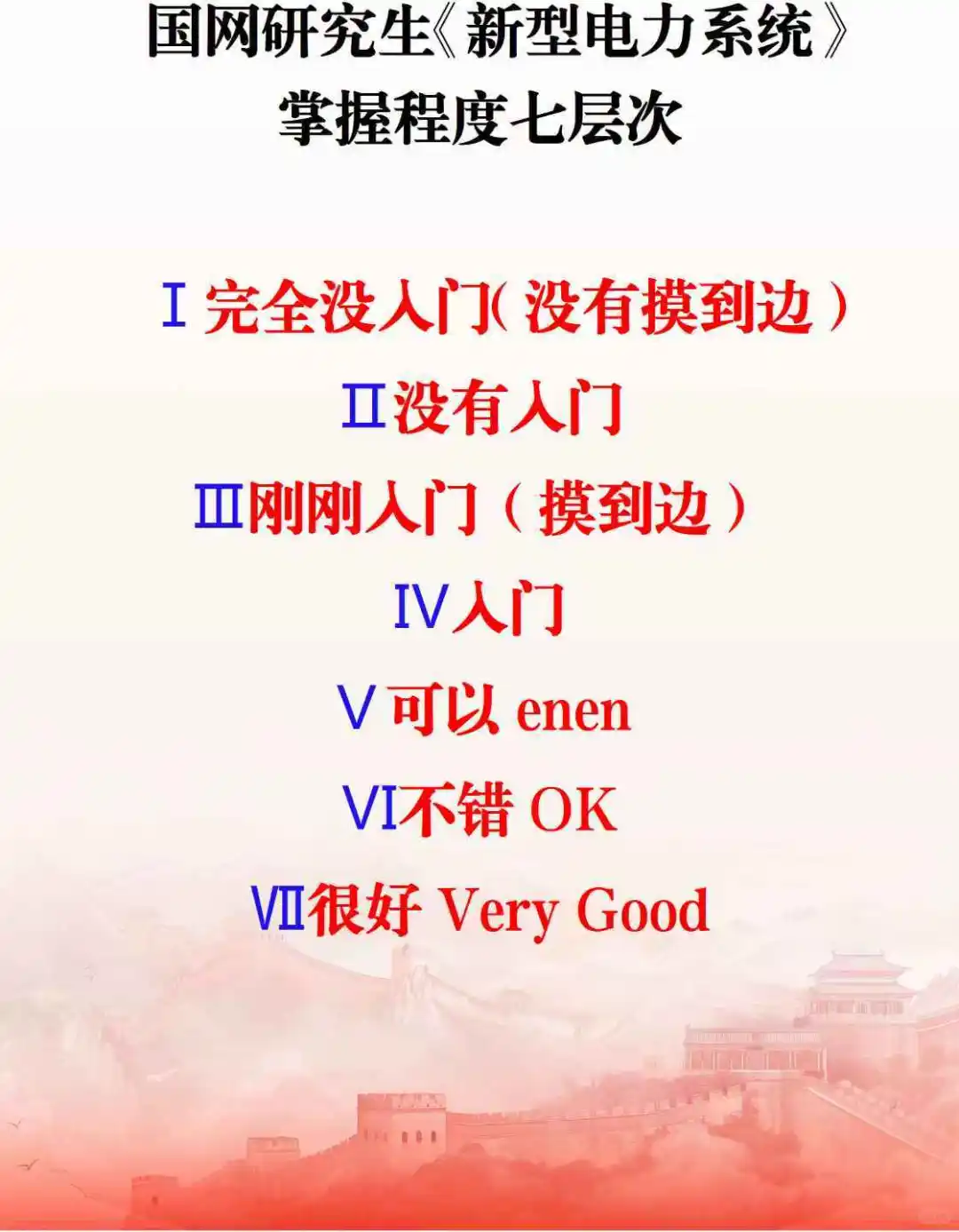 ViVi研究生《新型电力系统》第三四章就绪