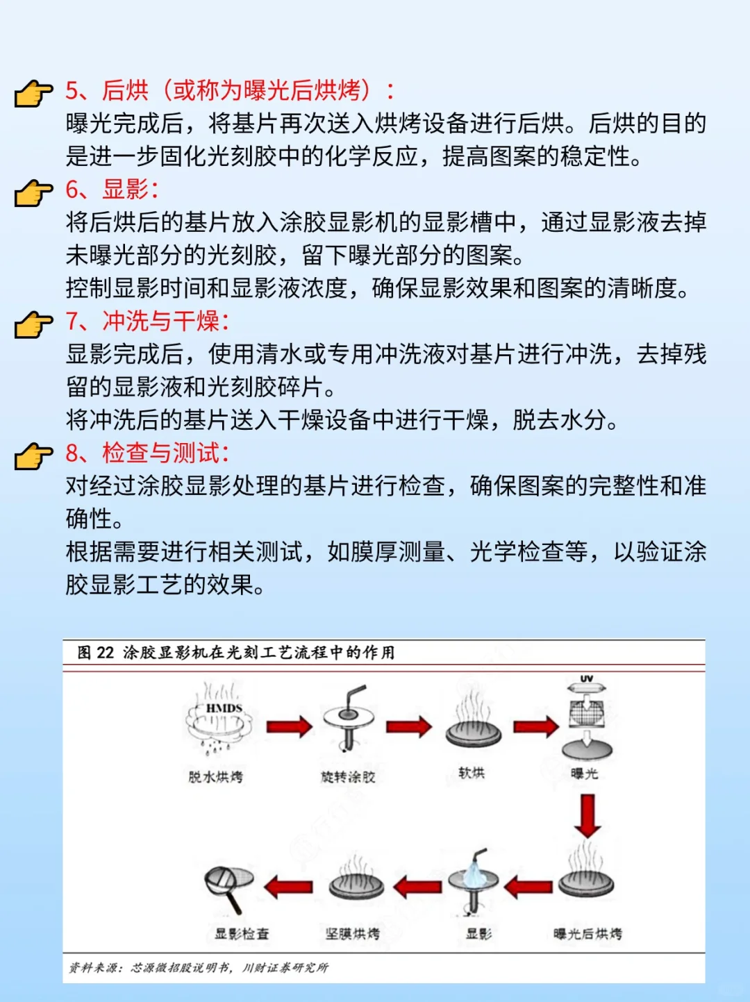 一天吃透一条产业链:No.9涂胶显影机