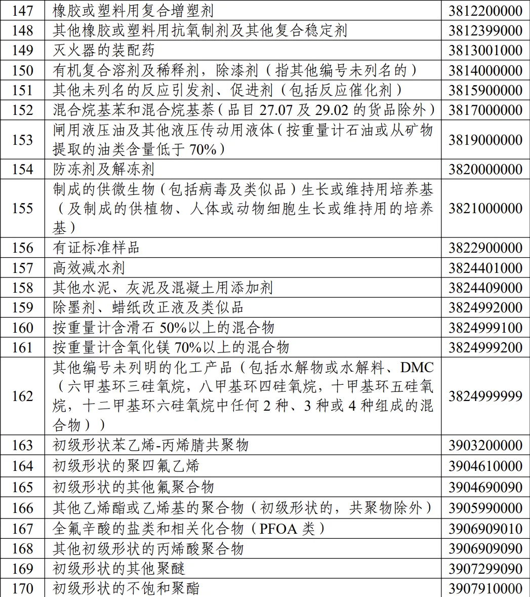 多少含量才算低浓度三乙醇胺?有答案了!!!