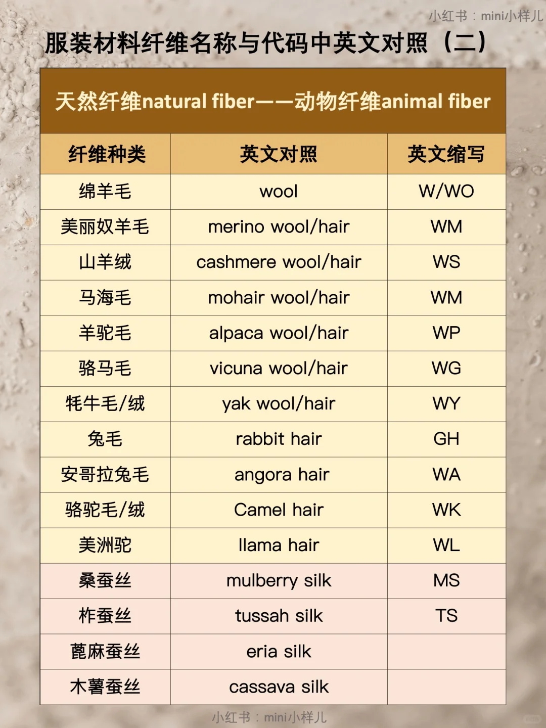 服装面料中英文对照，收藏这一篇就够用了！