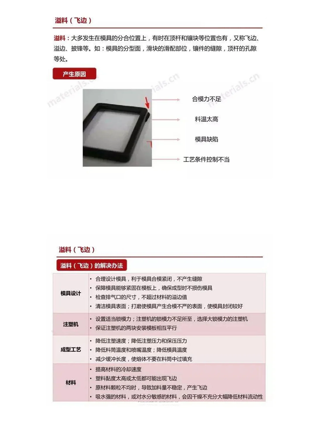 全网最全注塑缺陷汇总