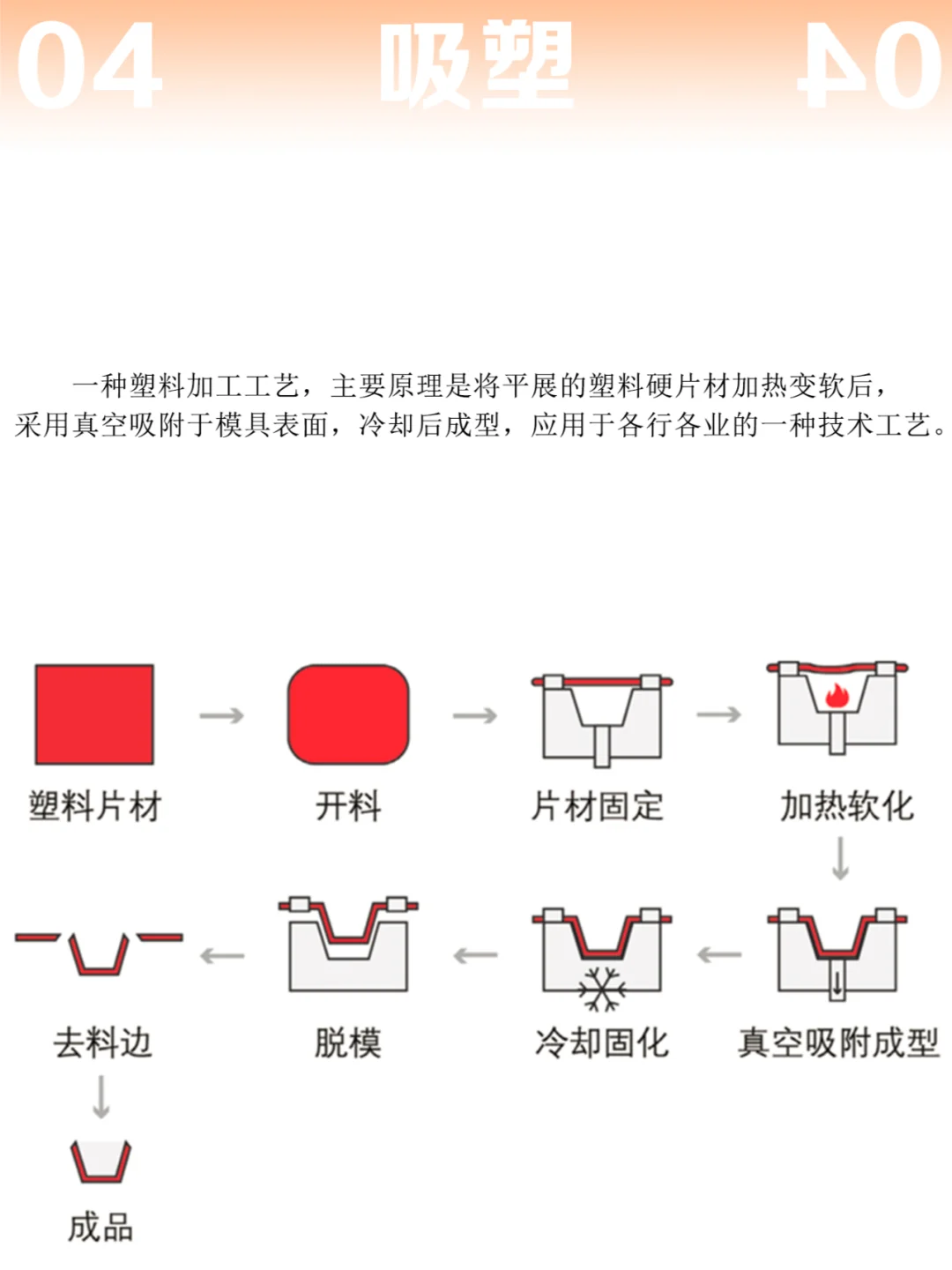 以图文形式带你详细了解7种塑料成型工艺