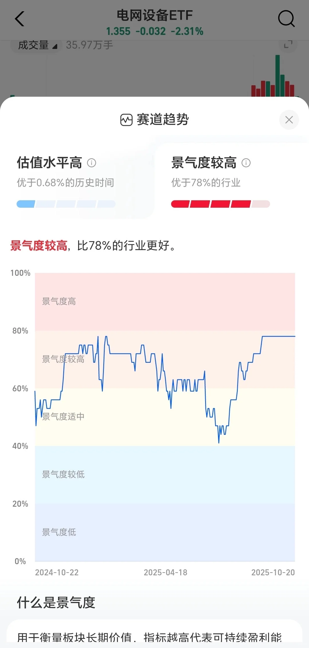 电网设备即将爆发