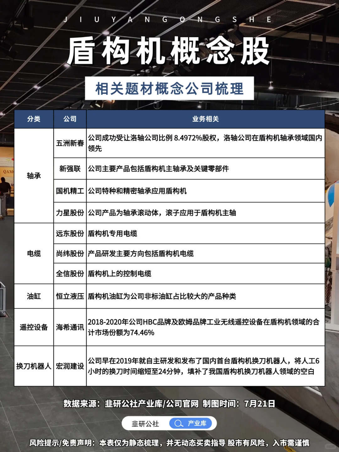 盾构机 相关题材概念公司梳理?