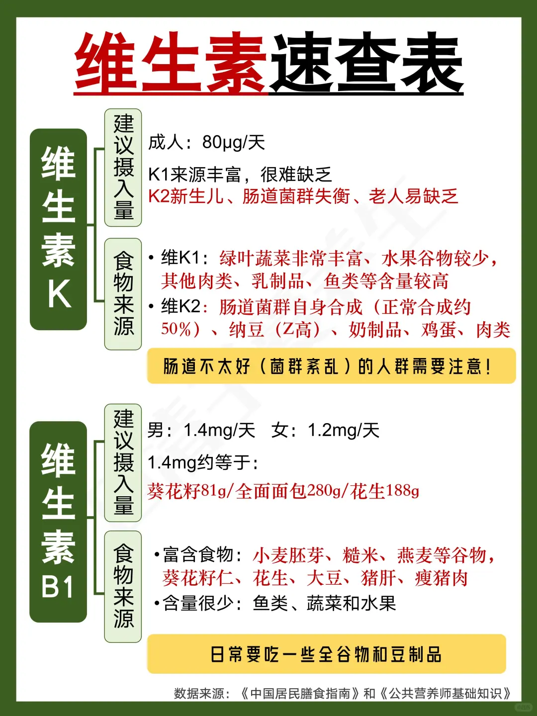 如何能吃够维生素⁉️维生素速查表✅