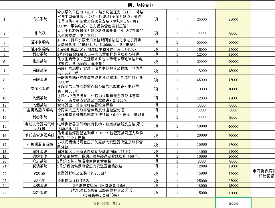 电厂检修项目工程造价