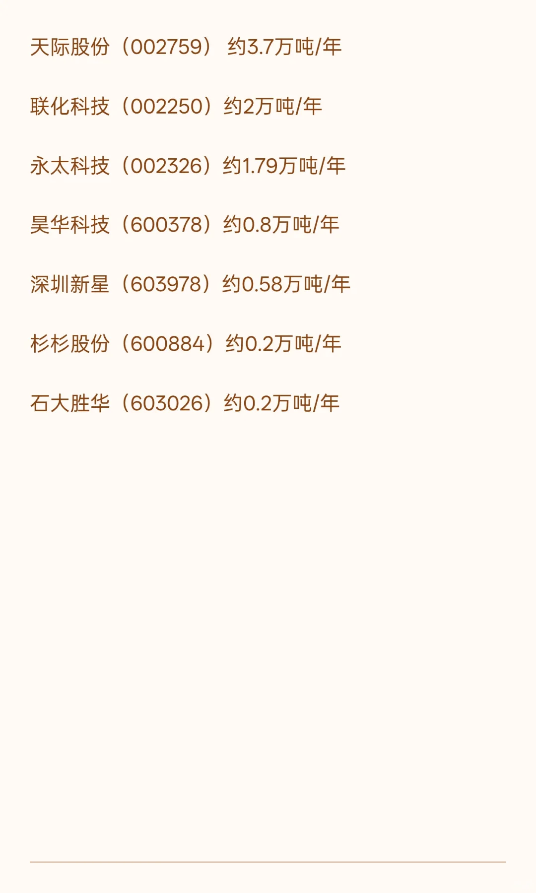 六氟磷酸锂龙头上市公司产能汇总