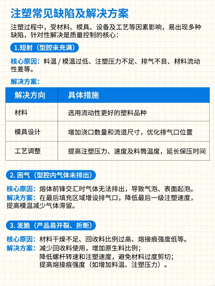 注塑工艺全解析：与常见缺陷解决方案