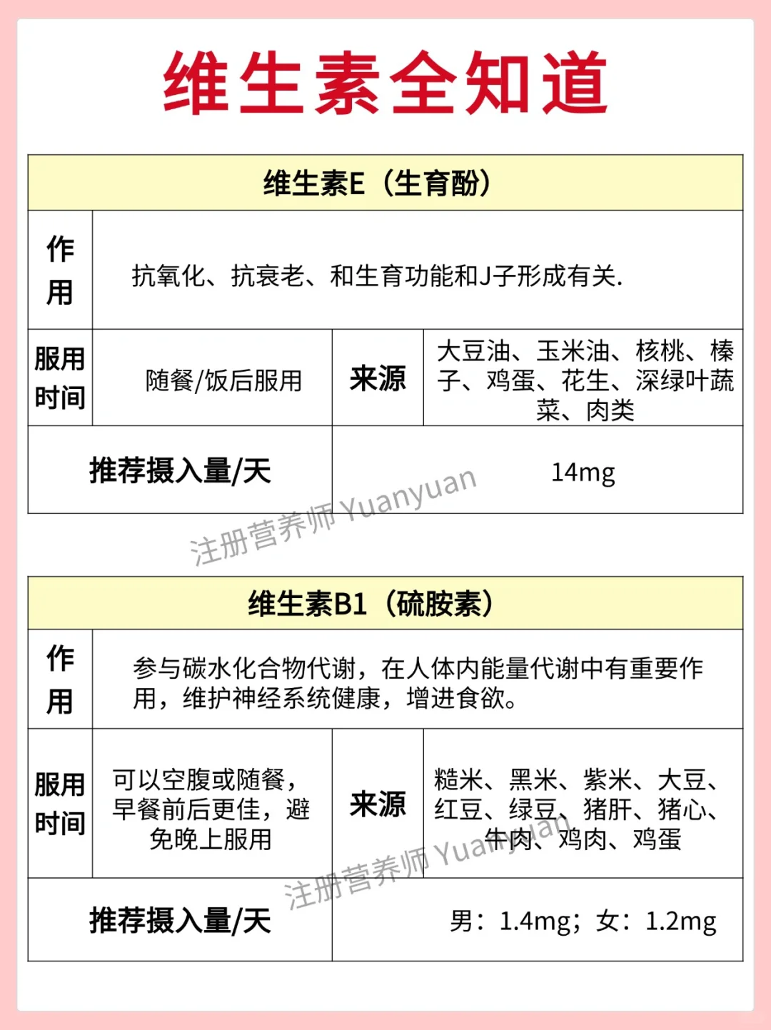 体内缺啥身体都有提示 维生素一定别乱吃