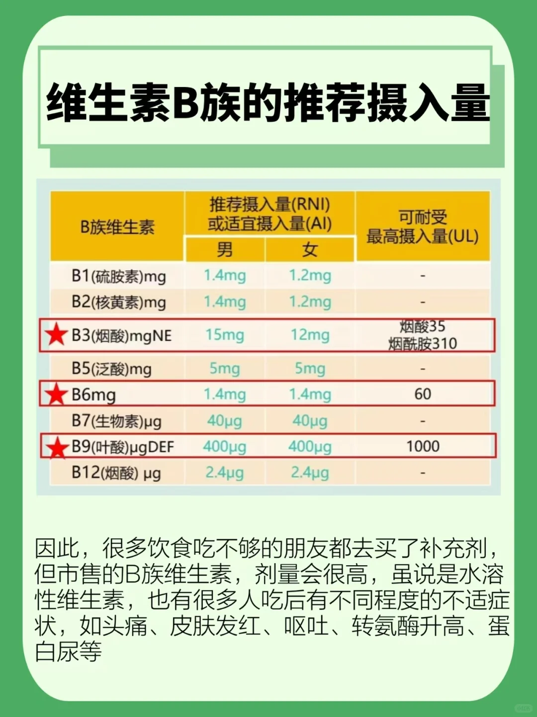 你真的了解维生素B族吗？