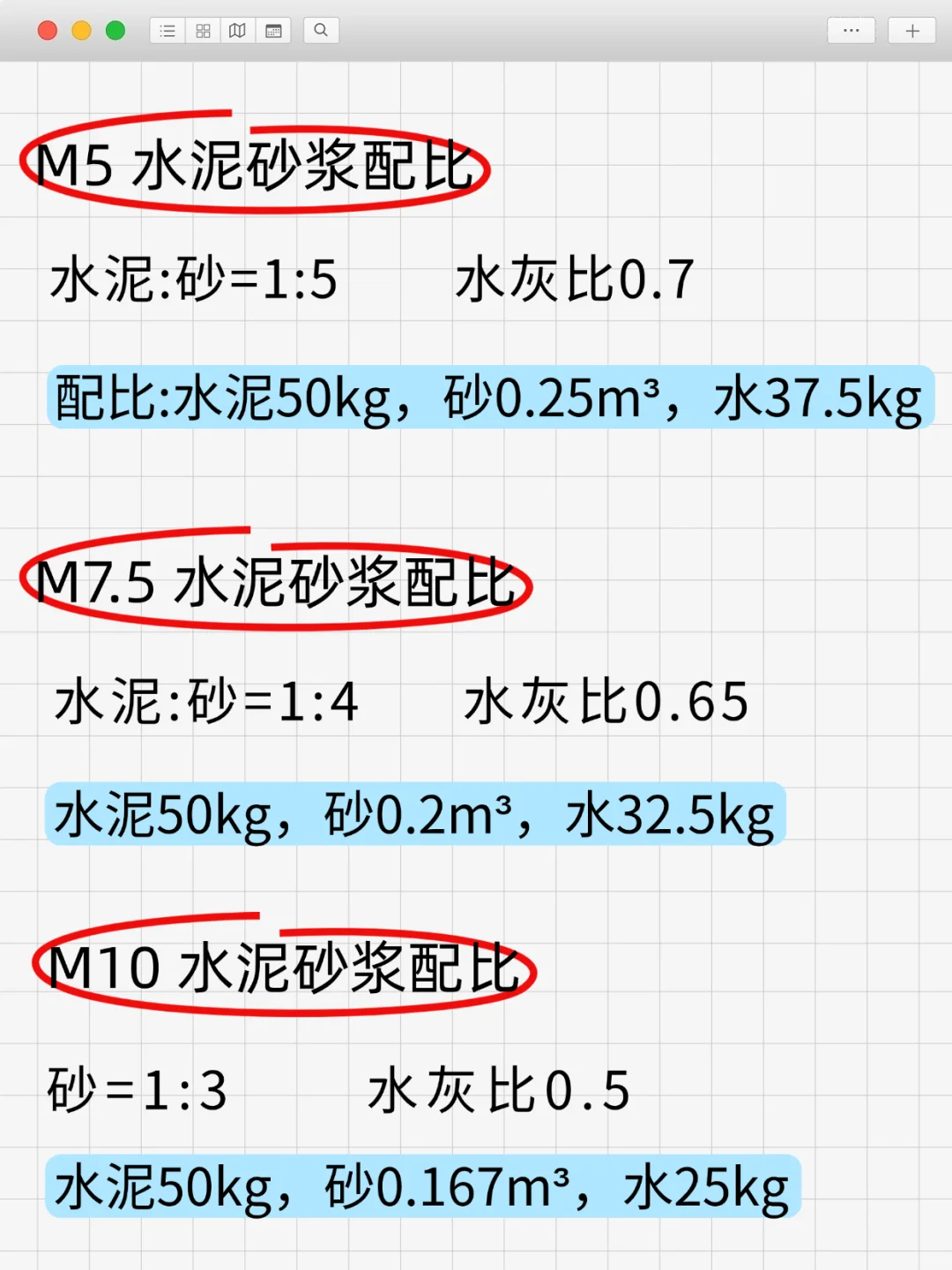 混凝土用料应配多少石子，沙子和水泥？