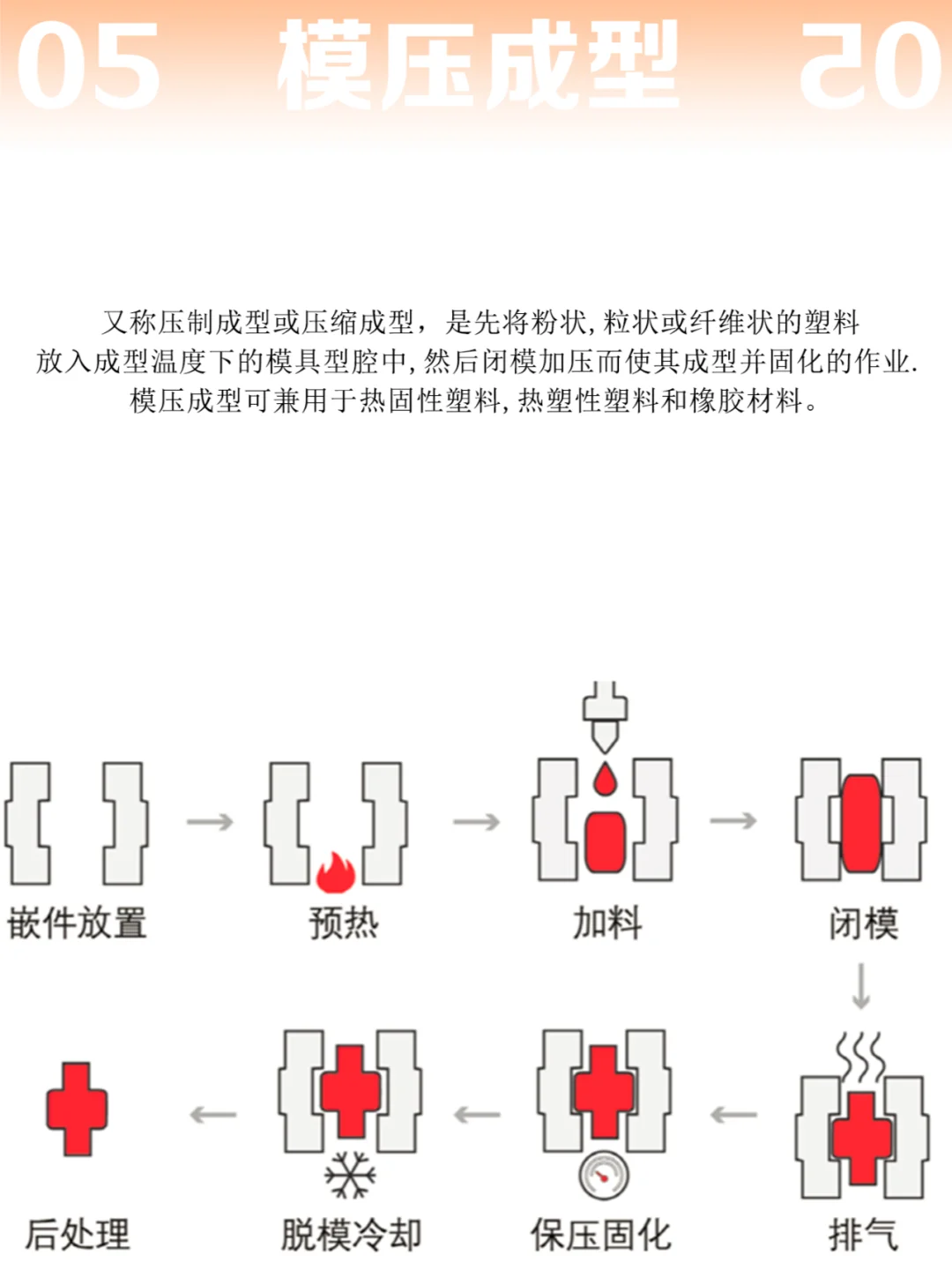 以图文形式带你详细了解7种塑料成型工艺