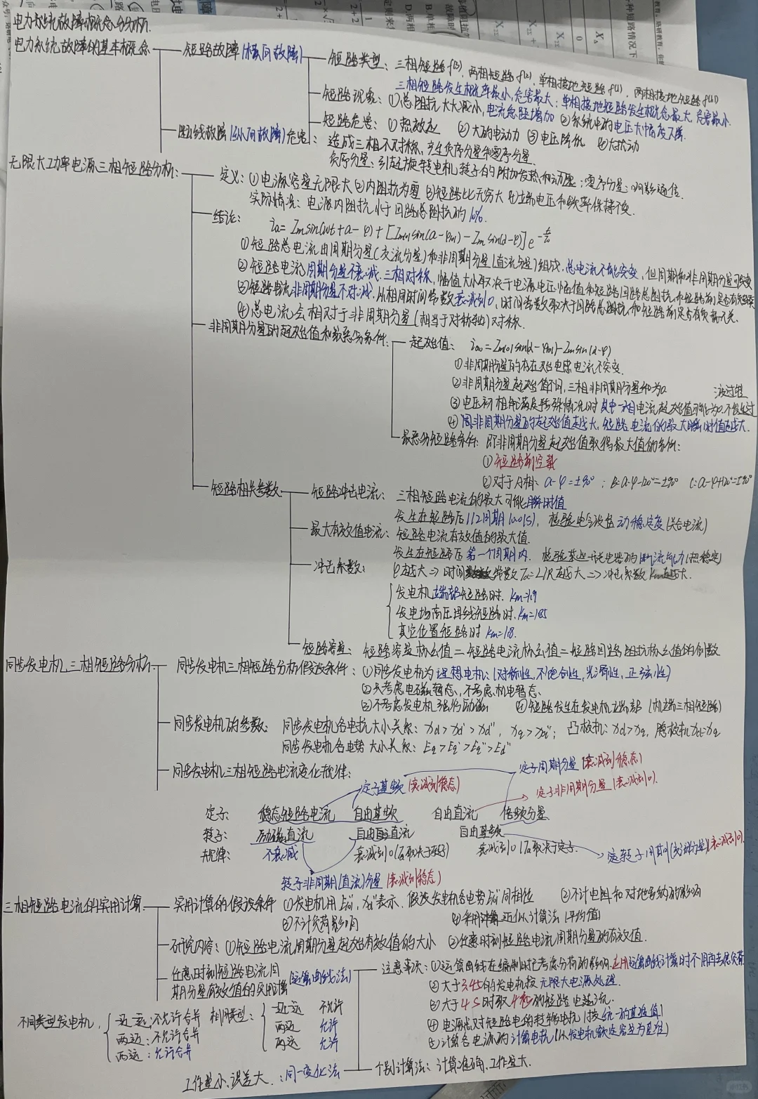 距离国网考试还有132 天 电力系统故障分析