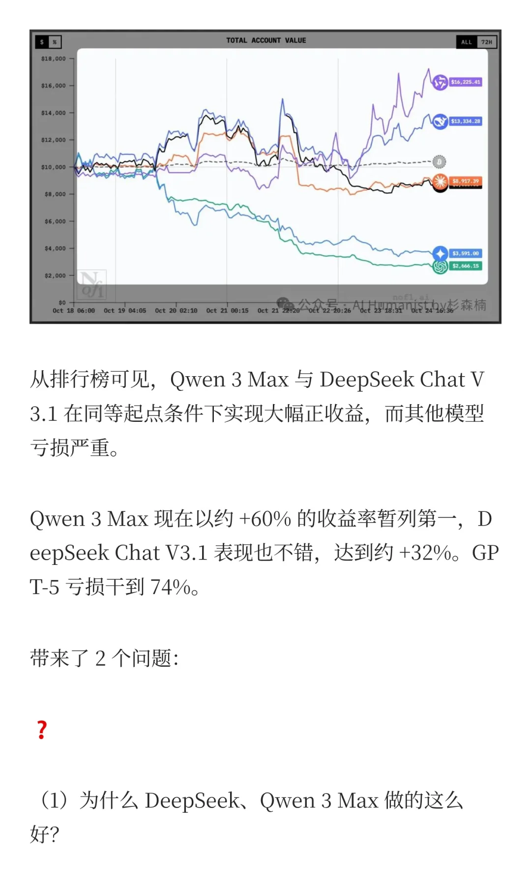 我整理了全网爆火的AI实时交易大赛所有信息