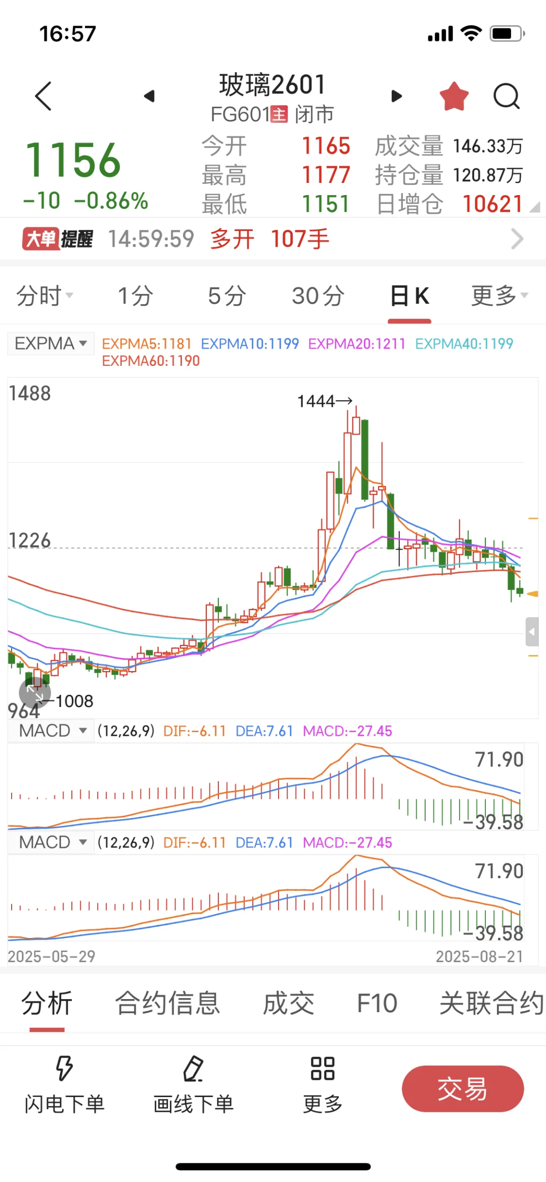 玻璃期货，救一个算一个