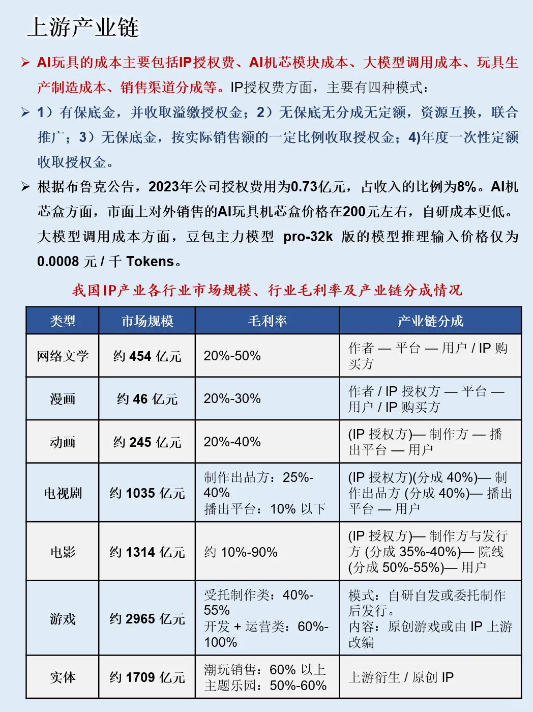 一天吃透一条产业链：NO.120 AI玩具