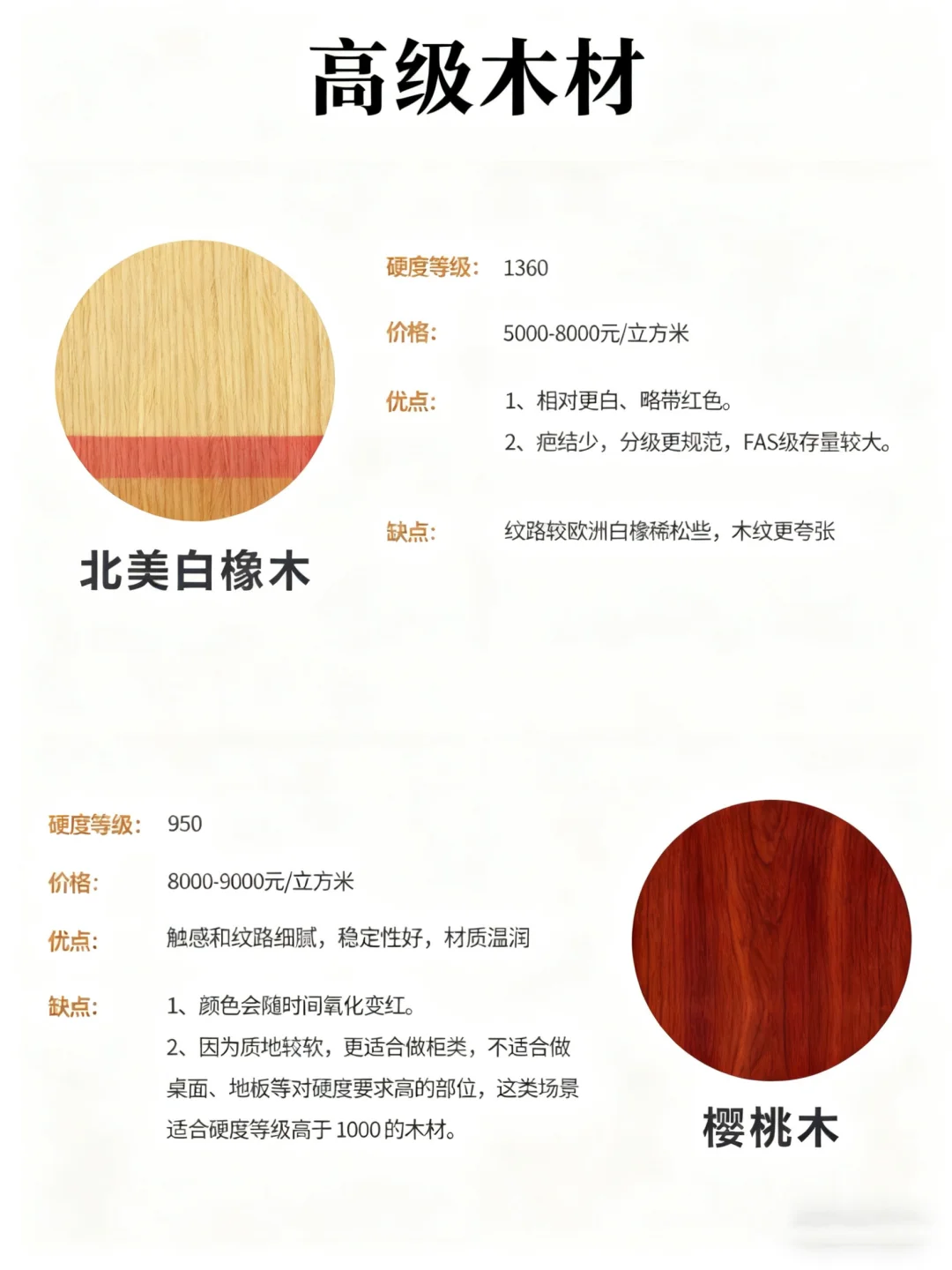 各类木材排名优缺点 怎么选??