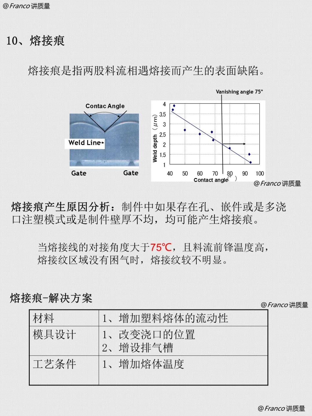 注塑-每天认识一个工艺知识