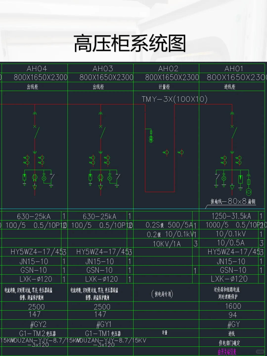 老张教大家快速认识低压系统图