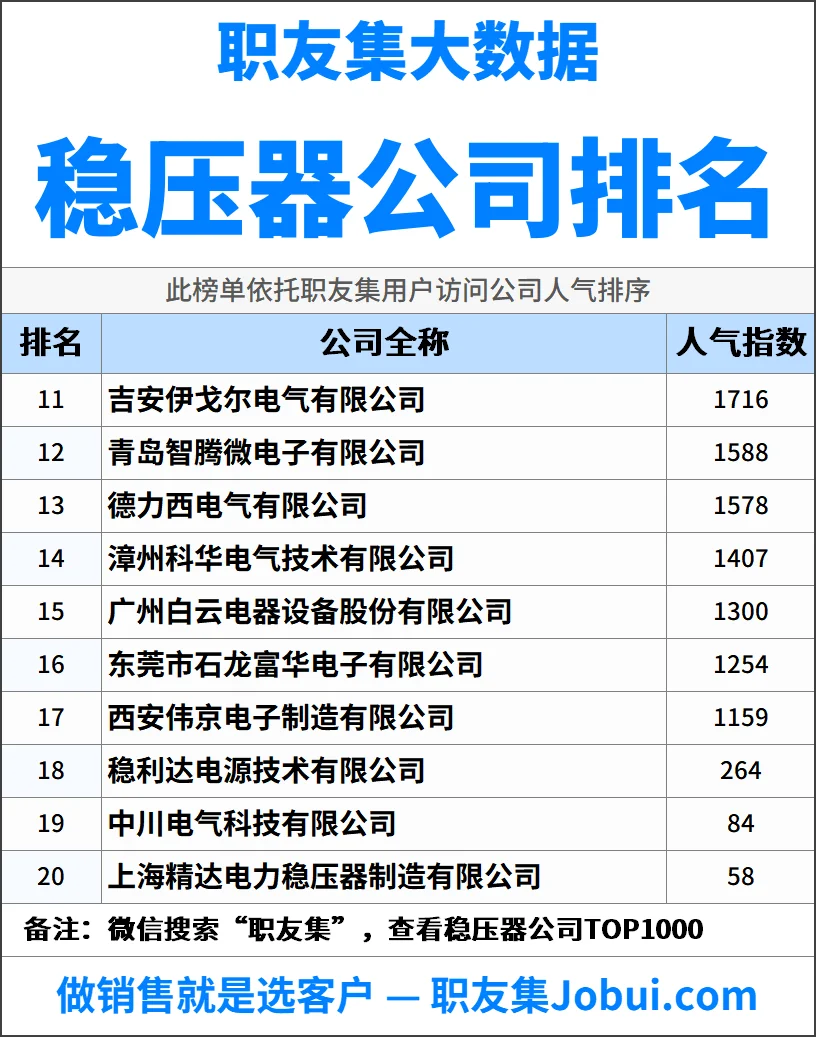 2025年中国稳压器公司排行榜