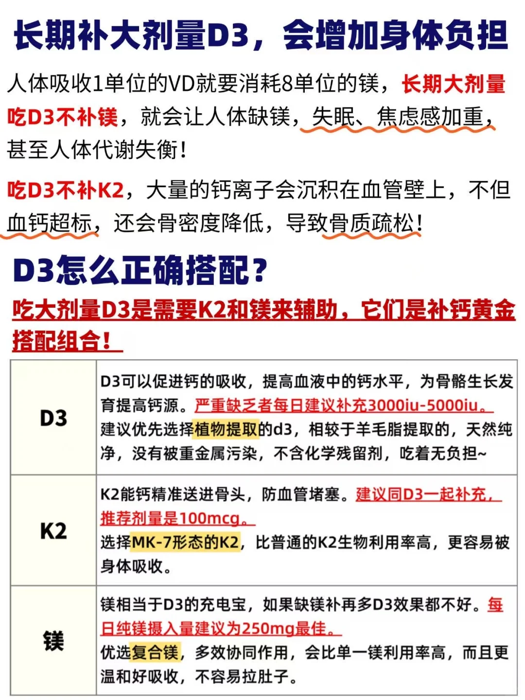 别再乱补大剂量维生素D3了！