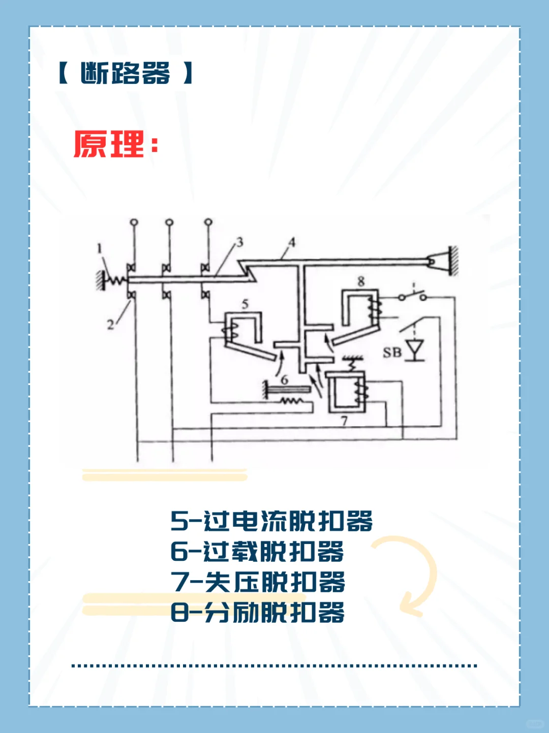 断路器相关知识
