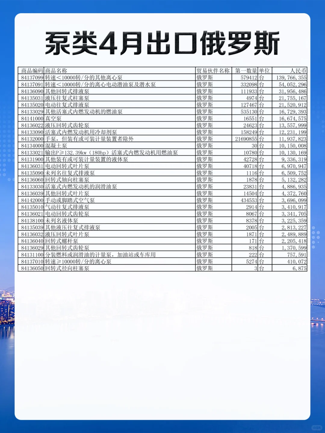 外贸丨4月份泵类出口到俄罗斯贸易数据