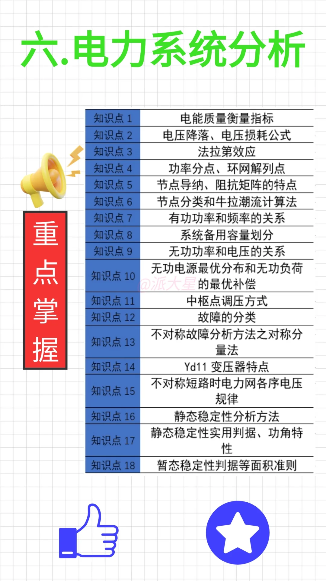 逼着学完这6页纸,你的电网备考水平超级高