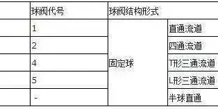 在阀门上的编号、字母和数字都分别代表什么