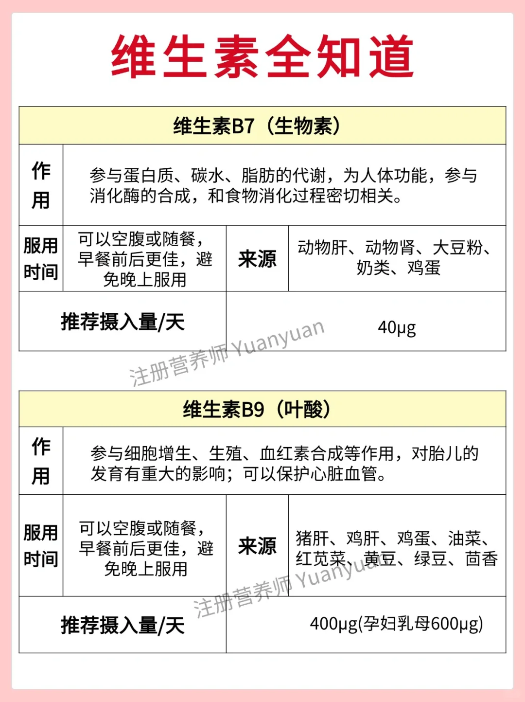 体内缺啥身体都有提示 维生素一定别乱吃