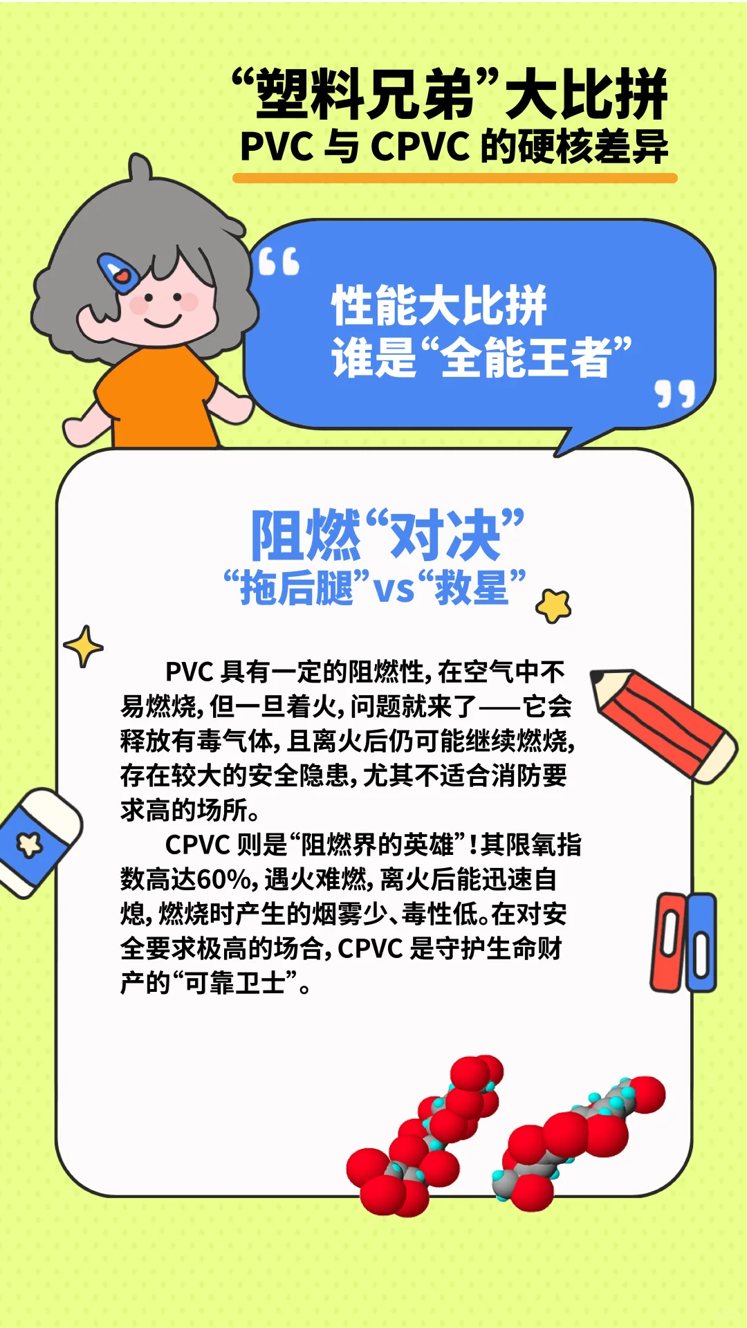 塑料“双胞胎” ，揭秘 PVC 与 CPVC