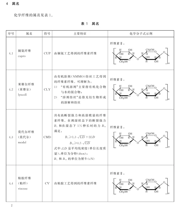关于纤维和染整的专业误解辨析