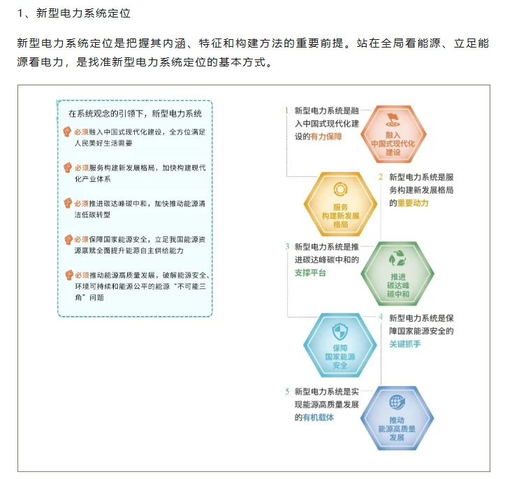 新型电力系统与新型能源体系：全景技术路线