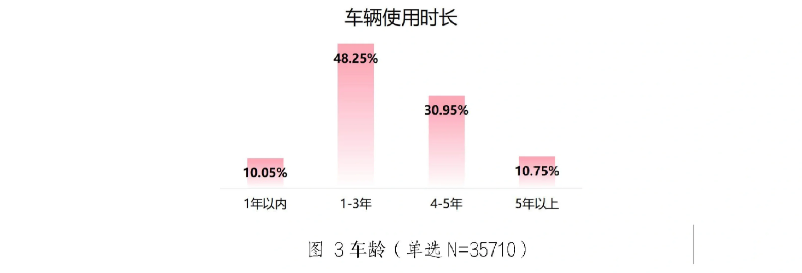 23页报告|2025年汽车维保养护消费满意度调