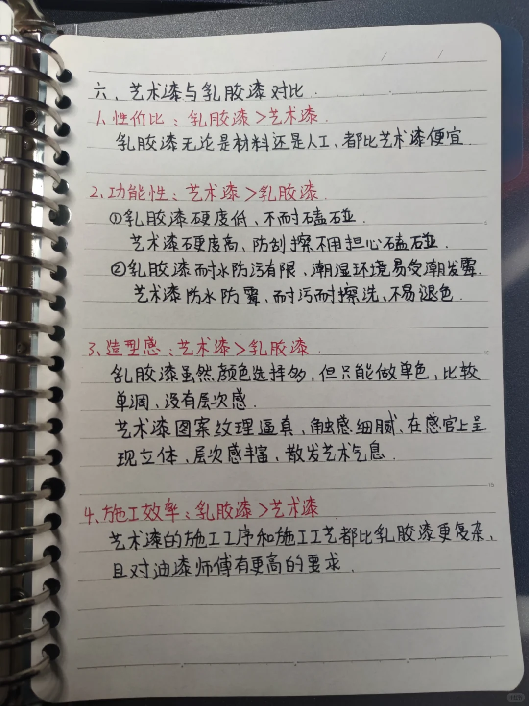 材料篇十 : 乳胶漆