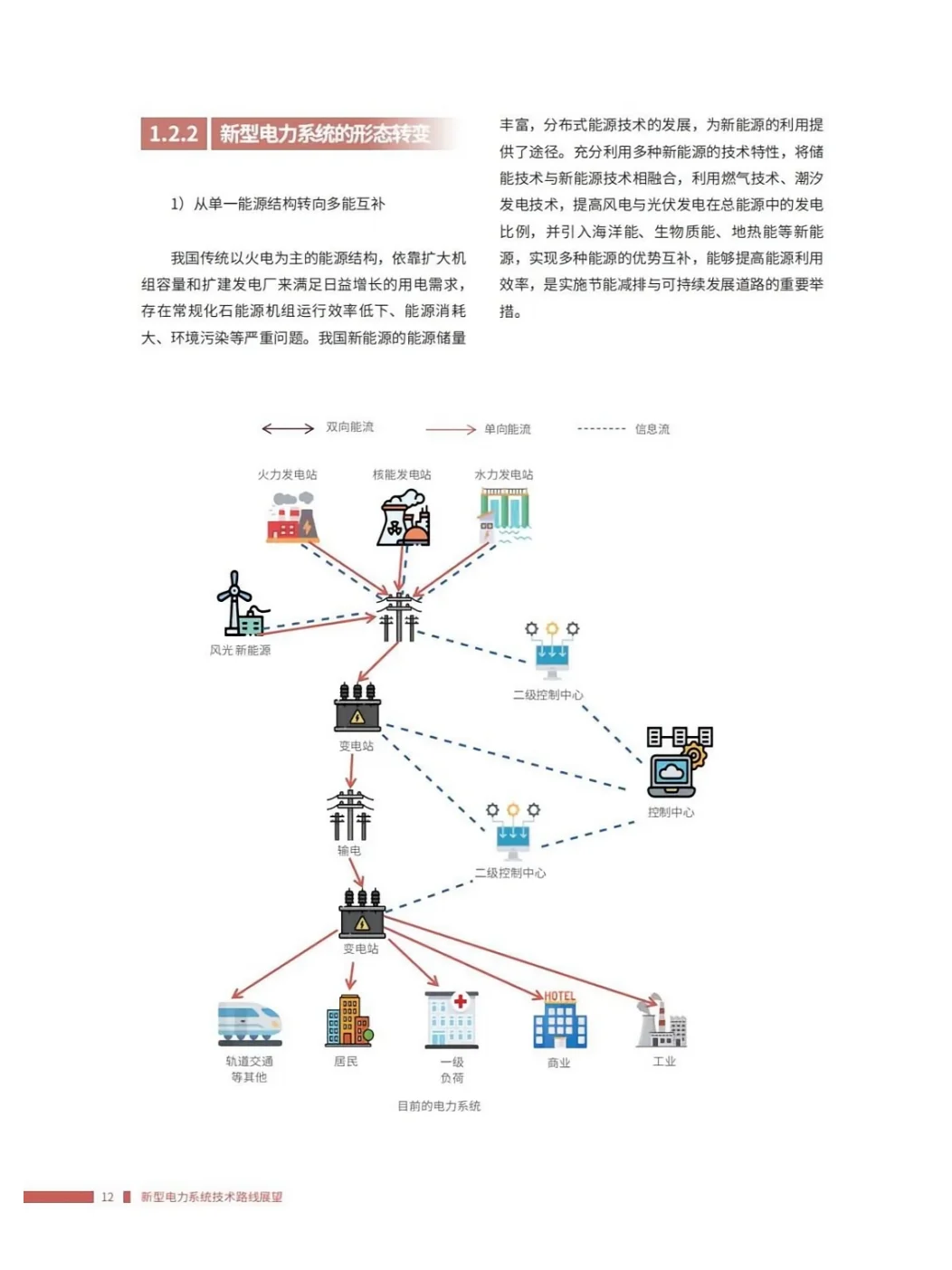 推荐完整版阅读！新型电力系统技术路线展望