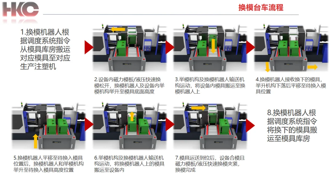 注塑行业节能增效技术产品交流会成功举行